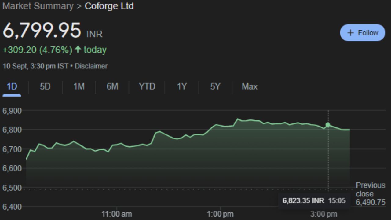 Future Stocks for 11 September Wednesday Tata company including 10 share market indicator (11)