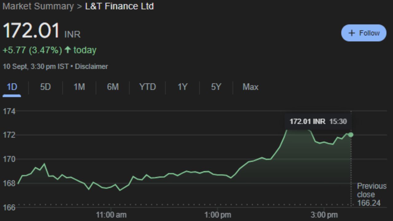 Future Stocks for 11 September Wednesday Tata company including 10 share market indicator (8)