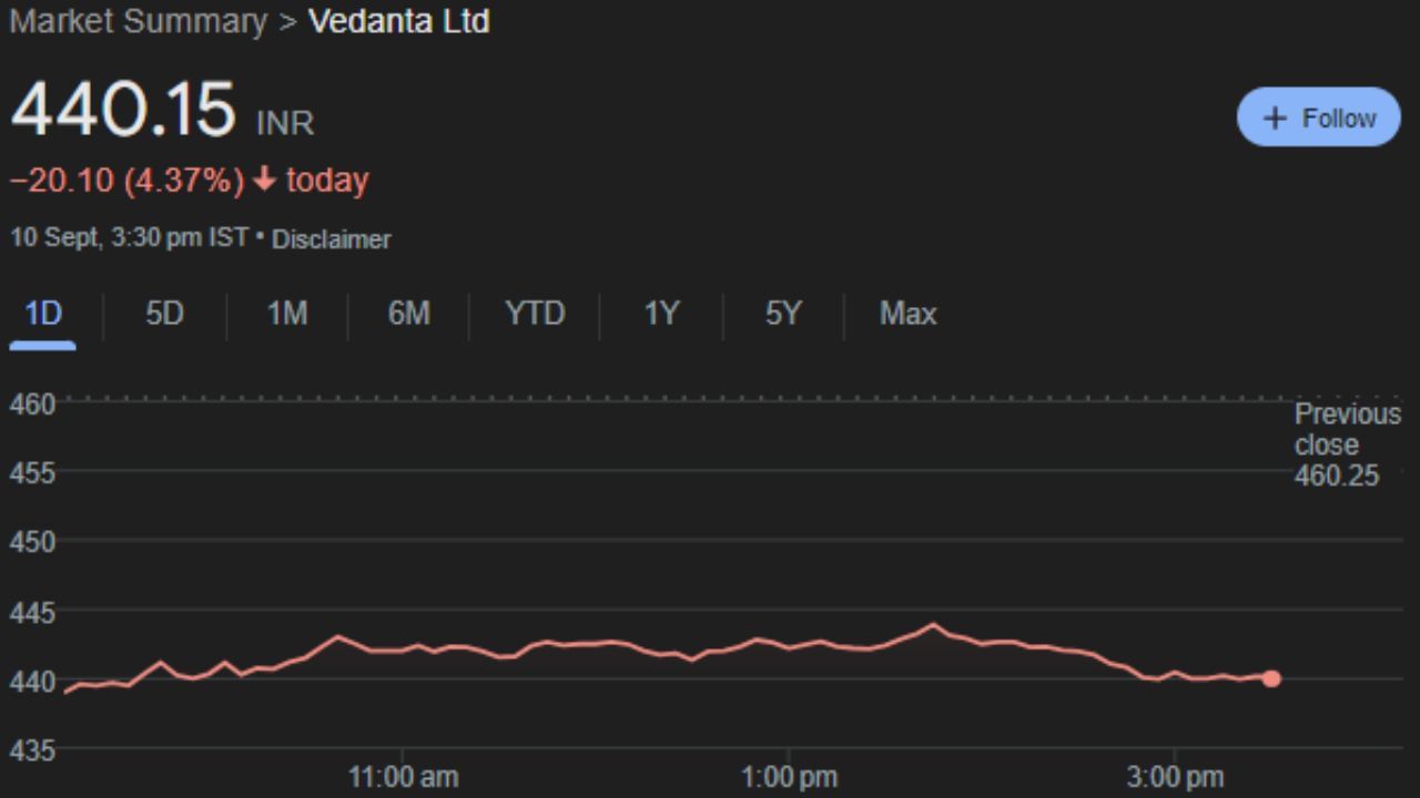 Future Stocks for 11 September Wednesday Tata company including 10 share market indicator (9)