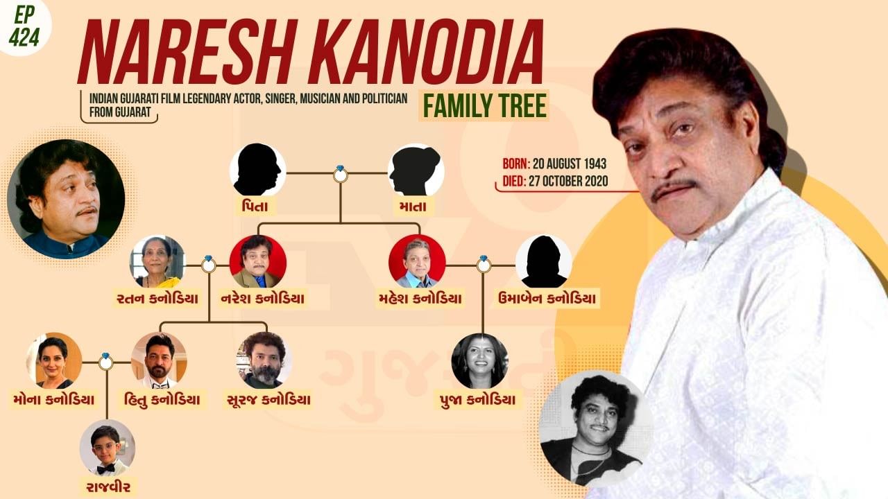 Gujarati film actor Naresh Kanodia family tree