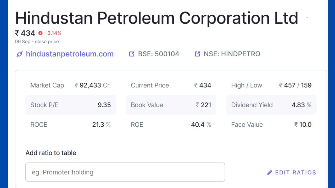 Hindustan Petroleum Corporation Limited (HPCL) – જ્યારે મુખ્યત્વે ડાઉનસ્ટ્રીમ ઓઇલ કંપની, HPCL LNGમાં સાહસ ધરાવે છે. કંપનીની માર્કેટ કેપ રૂ.92,433 કરોડ છે, શેરનો 52 વીક હાઇ રૂ 345 છે અને લો 180 છે.