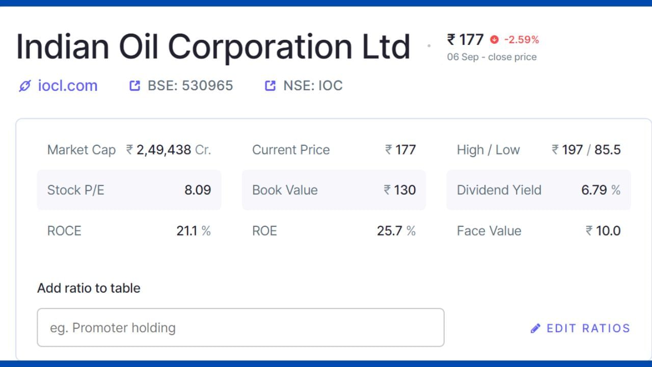 Indian Oil Corporation (IOC) – ઓઇલ રિફાઇનિંગ બિઝનેસ ઉપરાંત, IOC LNG આયાત અને વિતરણ સાથે સંકળાયેલું છે.કંપનીની માર્કેટ કેપ રૂ.2,49,438, શેરનો 52 વીક હાઇ રૂ 197 છે અને લો 85 છે.