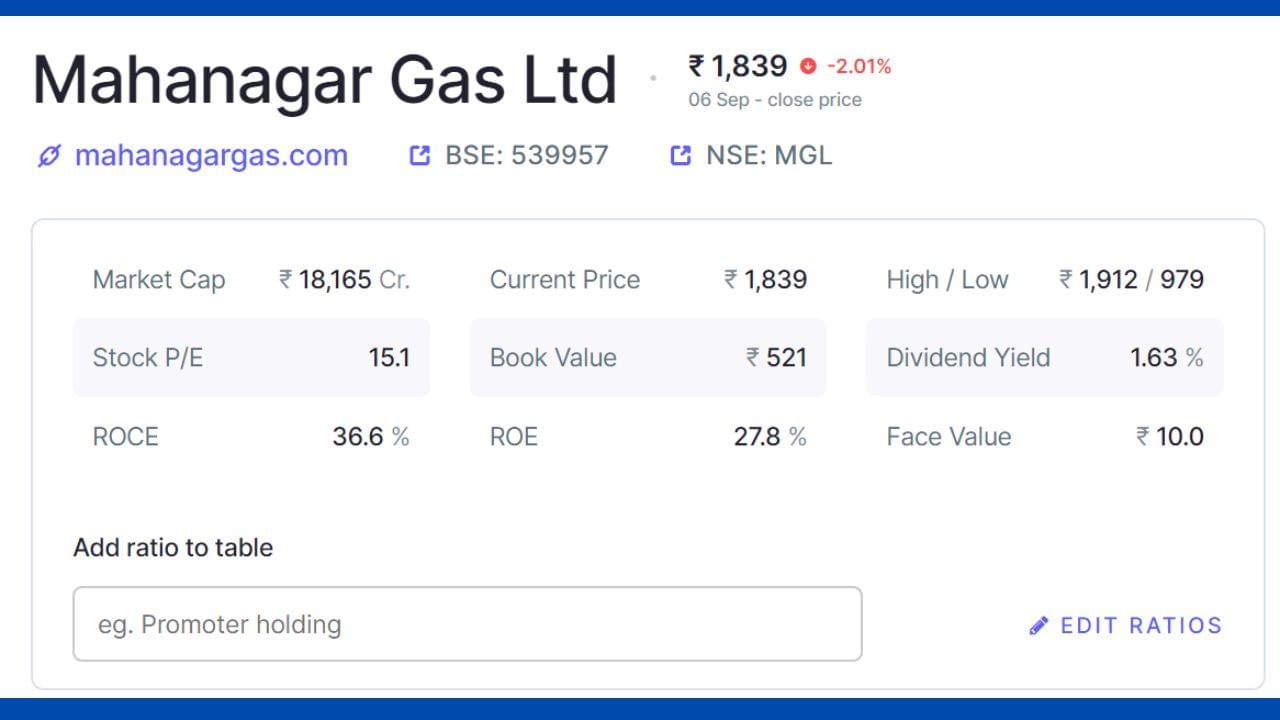 Mahanagar Gas Limited (MGL) – મુંબઈ અને આસપાસના વિસ્તારોમાં કુદરતી ગેસના વિતરણમાં રોકાયેલા. કંપનીની માર્કેટ કેપ રૂ. 18,165 કરોડ છે, શેરનો 52 વીક હાઇ રૂ 1,912 છે અને લો 979 છે.