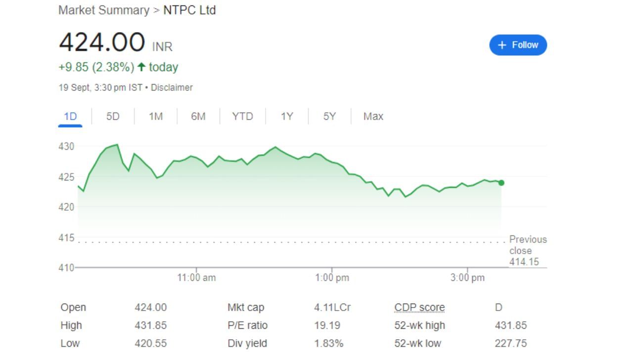 આ IPOમાં ખાસ વાત એ છે કે NTPCના શેર હોલ્ડર જ્યારે IPO ભરશે ત્યારે તેમણે શેર હોલ્ડર ક્વોટા અંતર્ગત ભરવાનો રહેશે. જેથી તેમને લાભ થવાની શક્યતા રહેશે.આજે NTCP ગ્રીન એનર્જીના શેરની કિંમત 424 રુપિયા છે. 