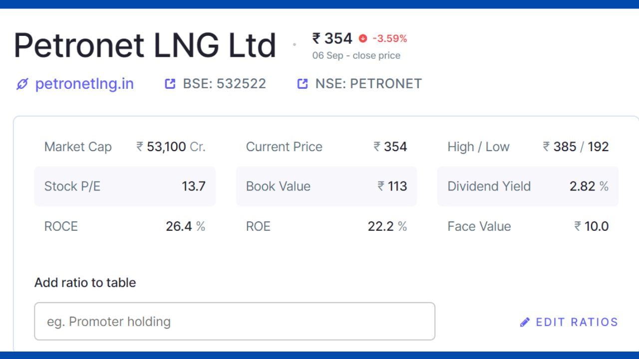 Petronet LNG – એલએનજીની આયાત અને રિગેસિફિકેશનમાં રોકાયેલી કંપની છે. કંપનીની માર્કેટ કેપ રૂ.53,100 કરોડ છે, શેરનો 52 વીક હાઇ રૂ 385 છે અને લો 192 છે.