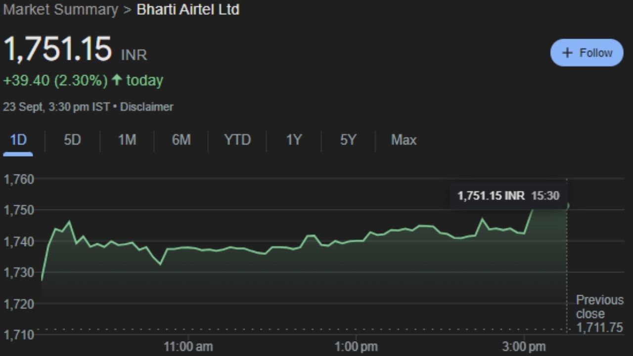 Share market Future stocks for tuesday 24th September hdfc mahindra tata indicator (3)