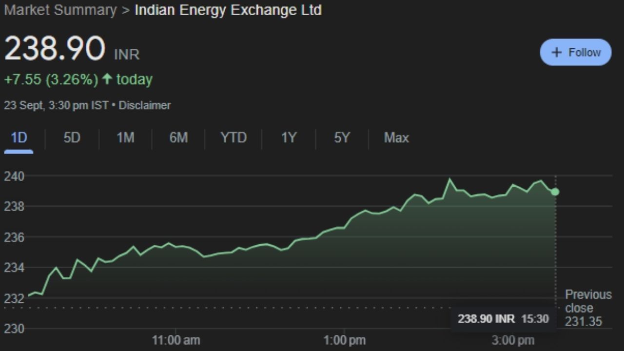 Share market Future stocks for tuesday 24th September hdfc mahindra tata indicator (5)