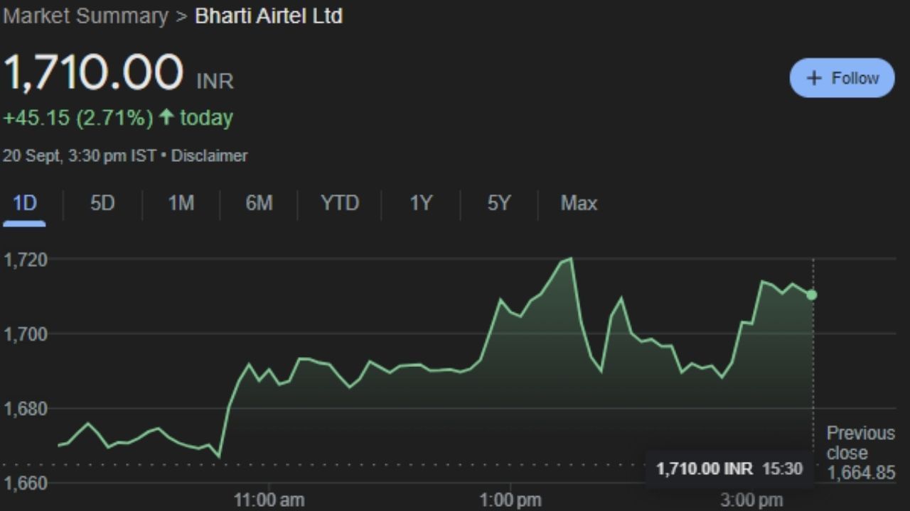 Stock Market HDFC BAJAJ tata share for 23 September monday trading indicator (4)