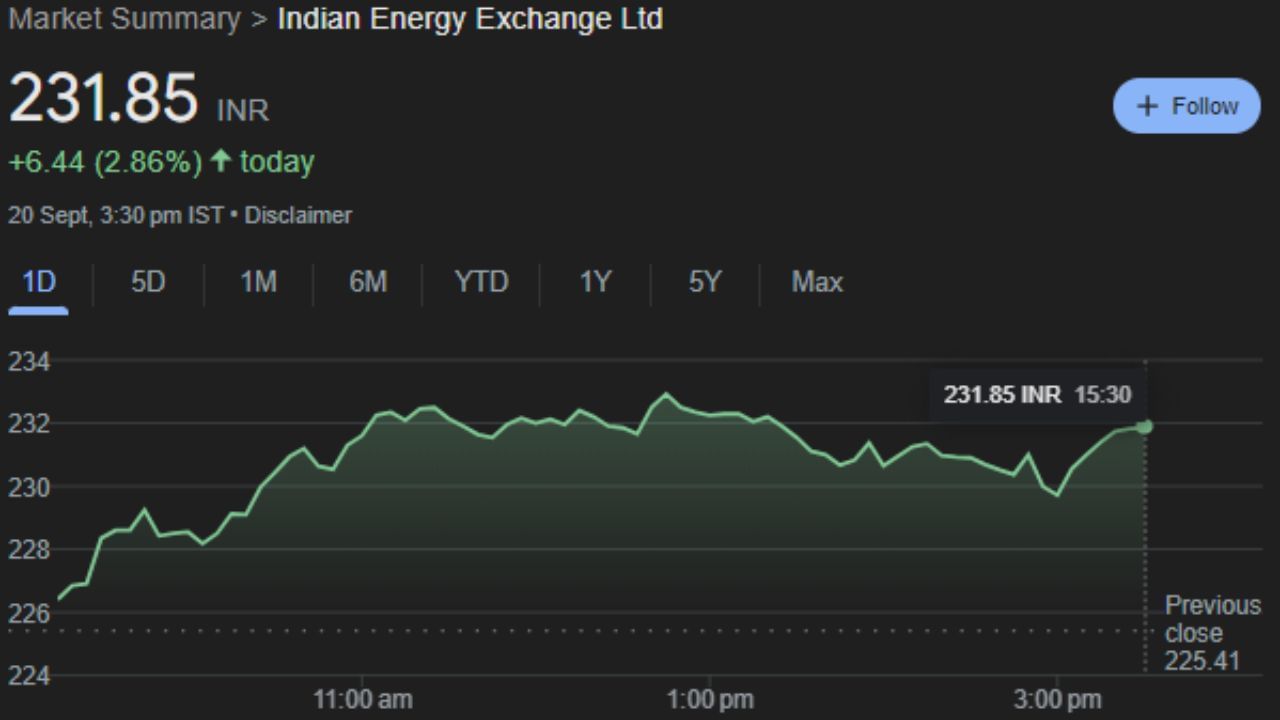 Stock Market HDFC BAJAJ tata share for 23 September monday trading indicator (6)