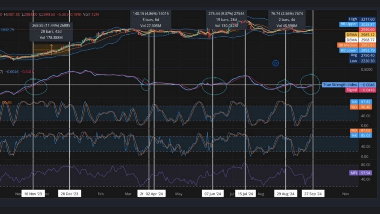 Stock Market Mukesh Ambani Reliance Industry share price correction indicator (4)