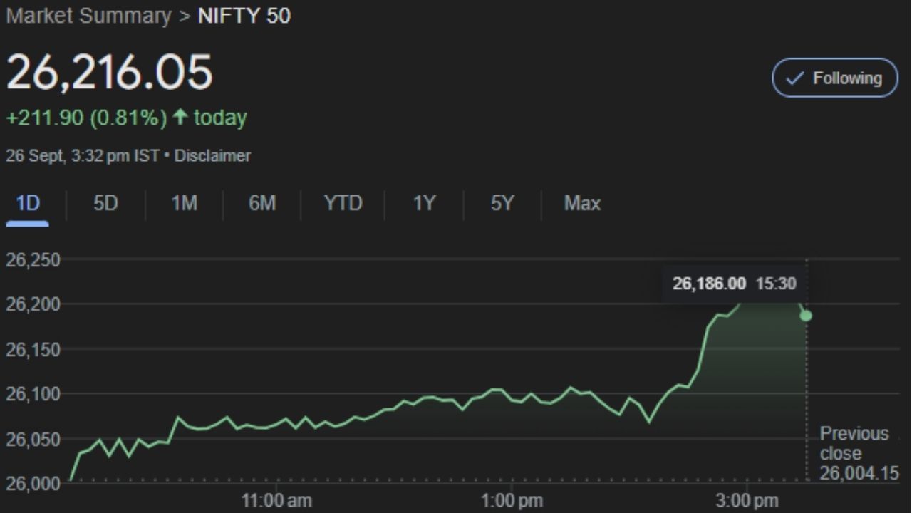 Stock market 27th September Friday Nifty tata bajaj MARUTI share list indicator (4)