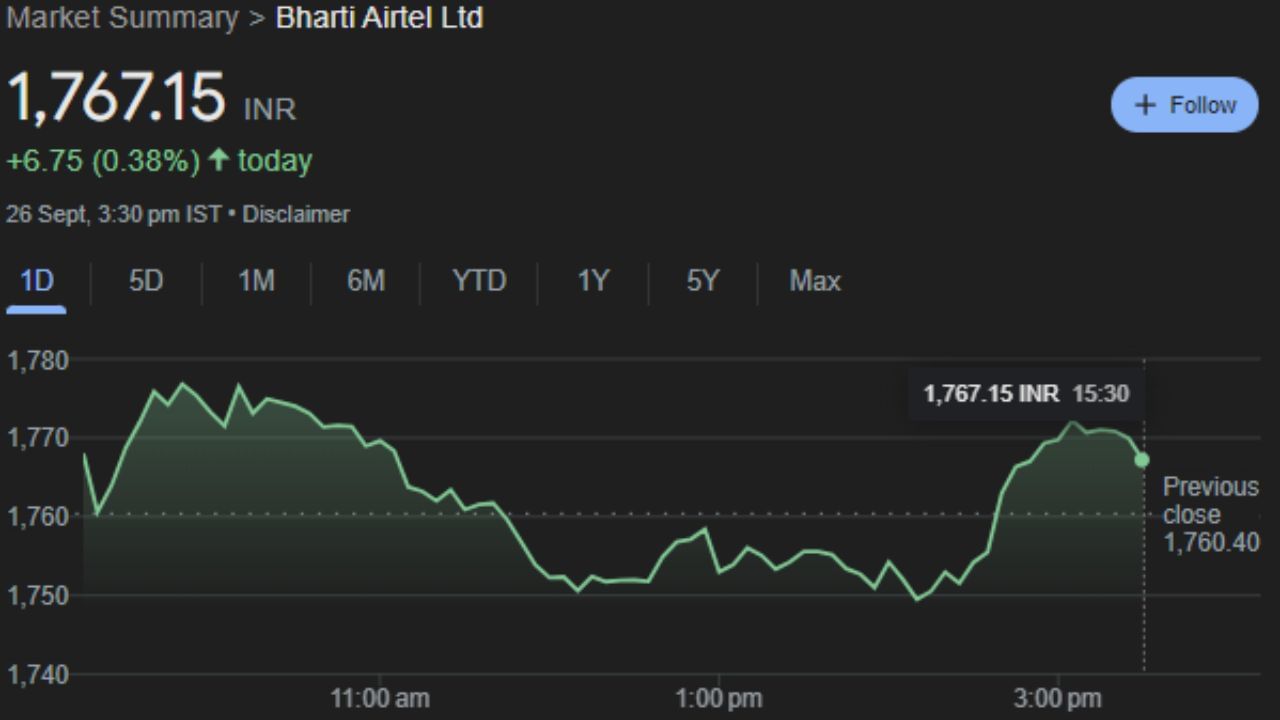 Stock market 27th September Friday Nifty tata bajaj MARUTI share list indicator (7)