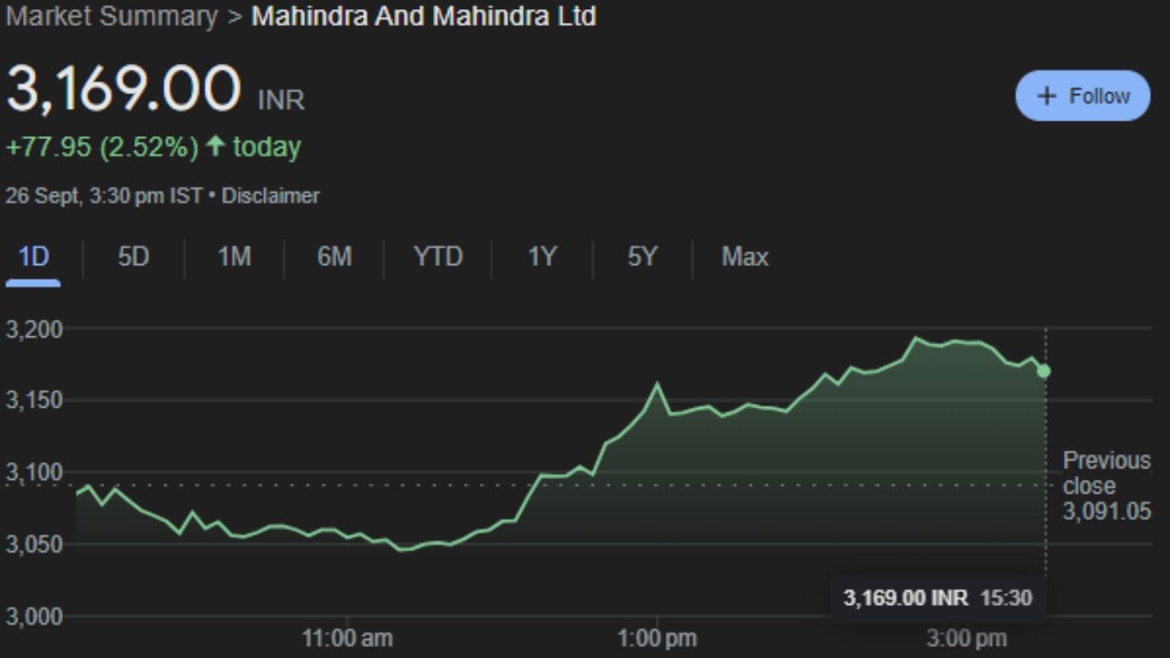 Stock market 27th September Friday Nifty tata bajaj MARUTI share list indicator (9)