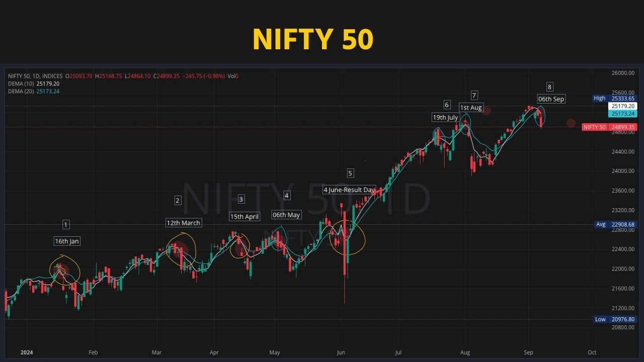 Stock market investors Profit Booking Nifty share indicator (4)