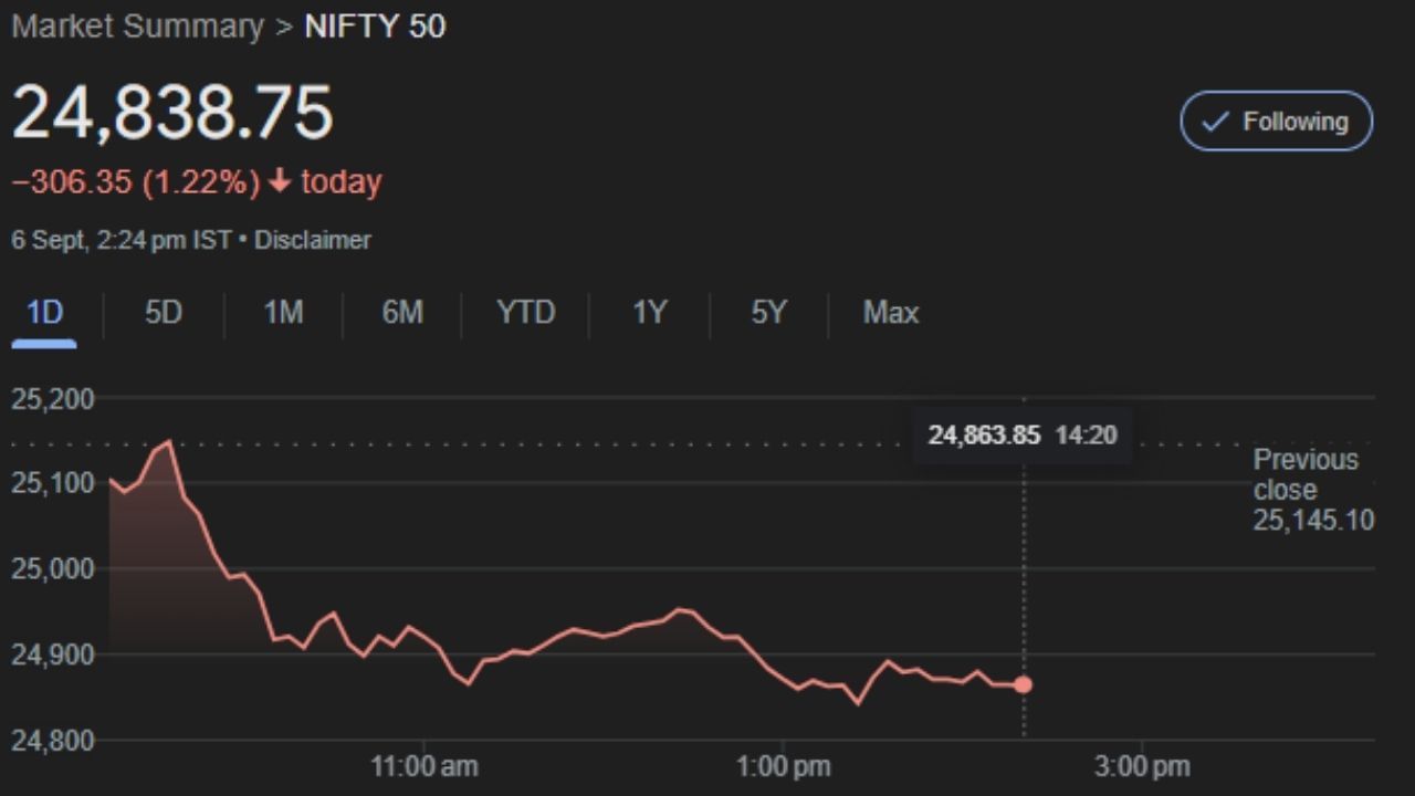 Stock market investors Profit Booking Nifty share indicator (5)