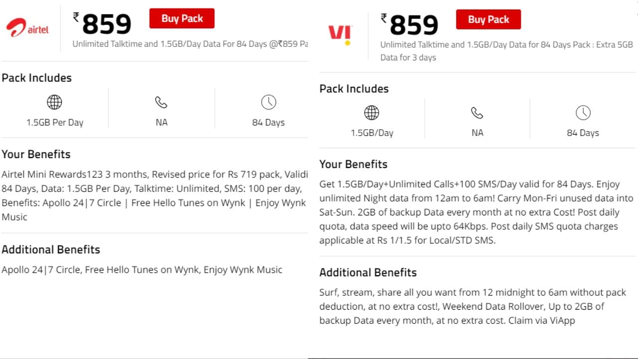 જ્યારે Airtel અને Vi 84 દિવસની વેલિડિટી સાથે  859 માં રોજના 1.5GB આપી રહ્યું છે. જેમાં સાથે અનલિમિટેડ કોલિંગ અને 100 SMSની સુવિધા મળી રહી છે.