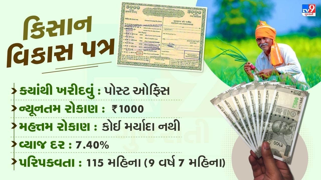 કિસાન વિકાસ પત્ર (KVP): ભારતીય ટપાલ વિભાગ દ્વારા ચલાવવામાં આવતી આ નાની બચત યોજના રોકાણ કરતાં બમણું વળતર આપે છે. આગળની સ્લાઈડમાં આને લગતી મહત્વની માહિતી મળશે.