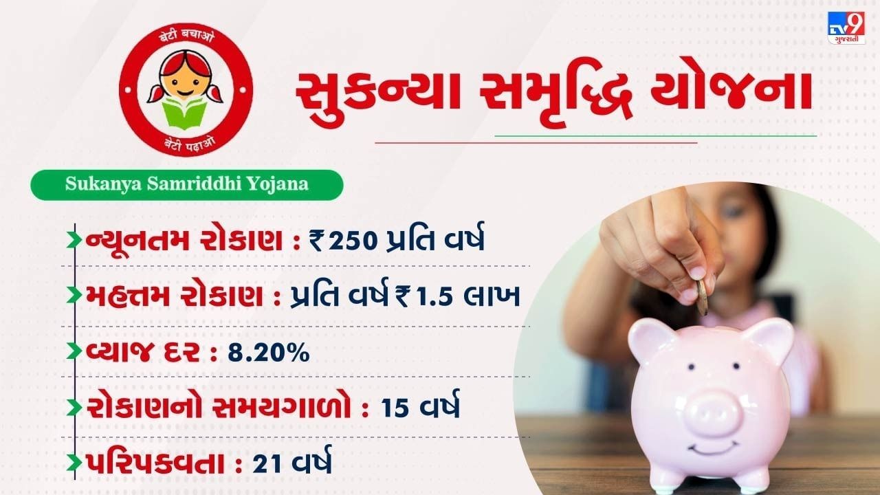 સુકન્યા સમૃદ્ધિ યોજના (SSA): સરકાર આ યોજના પર સૌથી વધુ વ્યાજ પણ આપે છે, અને આ ખાતું ફક્ત 10 વર્ષથી ઓછી ઉંમરની છોકરીઓ માટે જ ખોલી શકાય છે.