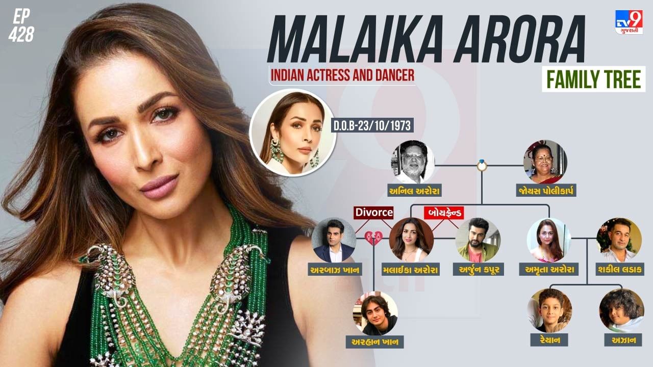 malaika arora family tree