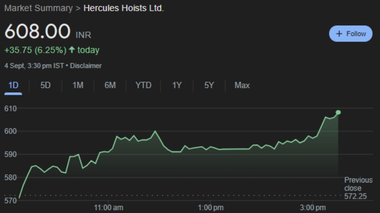 srock market Demerger Hercules Hoists Limited And Indef Manufacturing Limited NCLT Order (3)