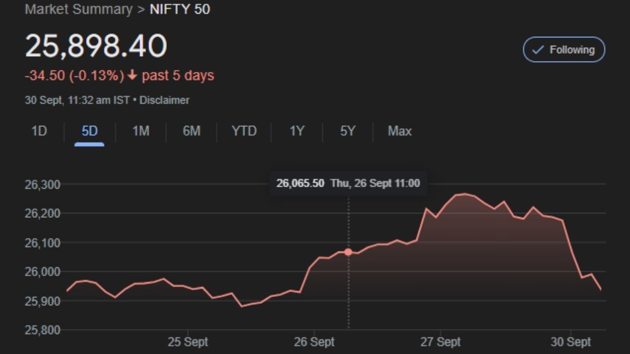 mercado de ações Nifty e Banknifty compartilham indicador gráfico adicional (8)