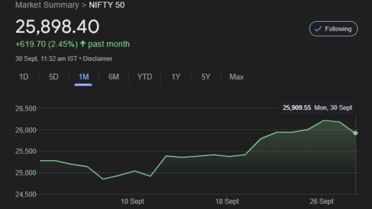 mercado de ações Nifty e Banknifty compartilham indicador gráfico adicional (9)