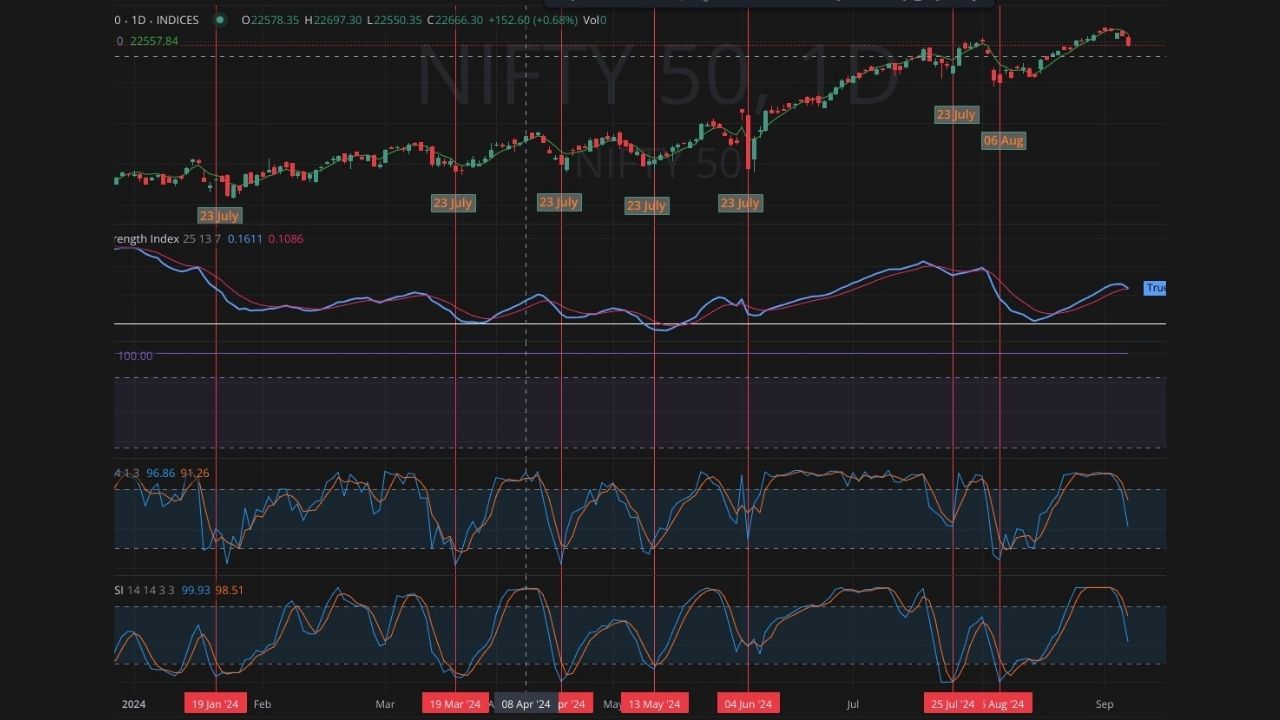 stock market Nifty bottom hit indicator september trading (2)