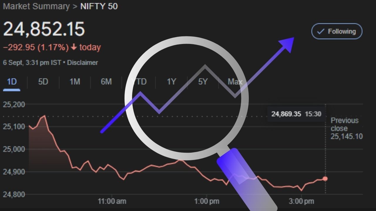 stock market Nifty bottom hit indicator september trading (5)