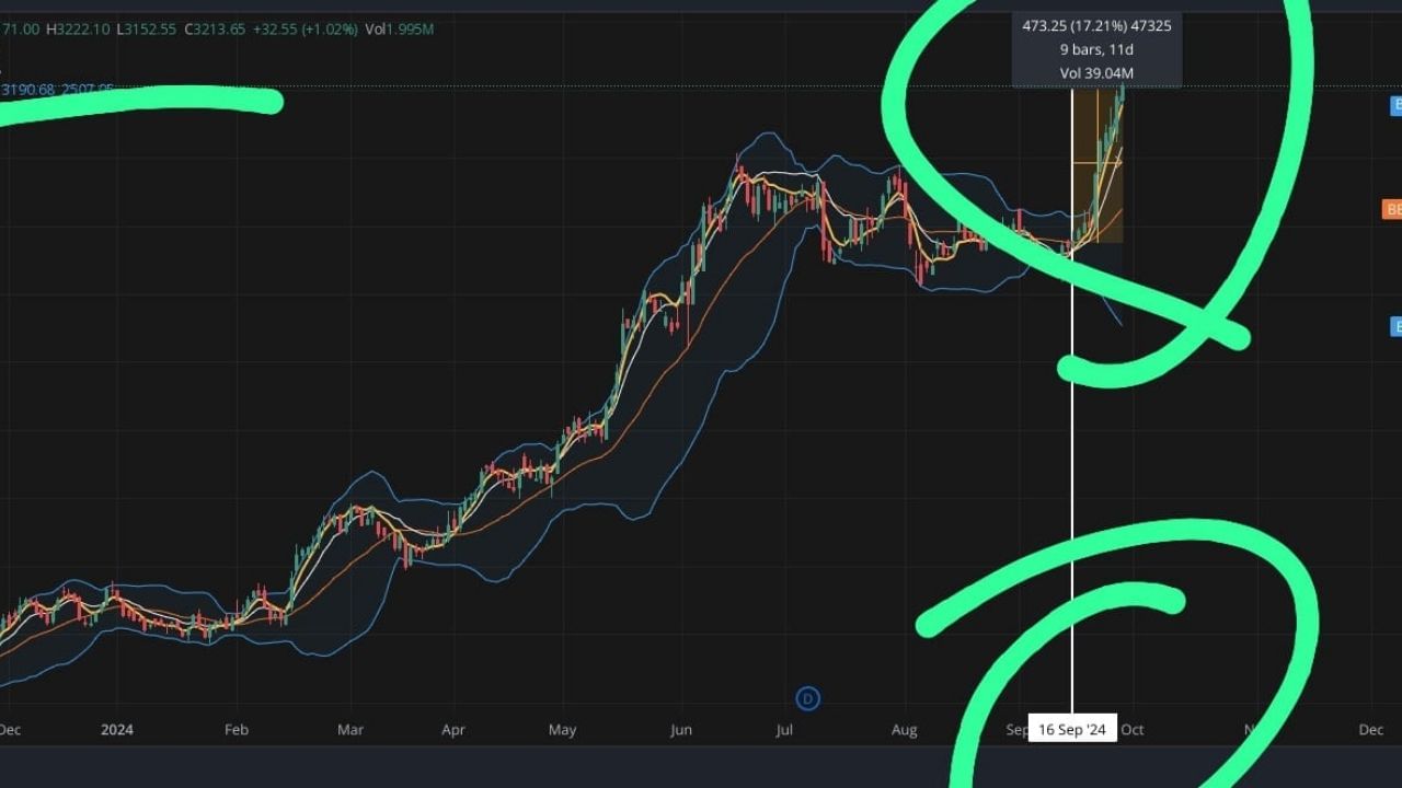 mercado de ações Nity Auto Index, recorde histórico de 27 de setembro, indicador de preço das ações (2)