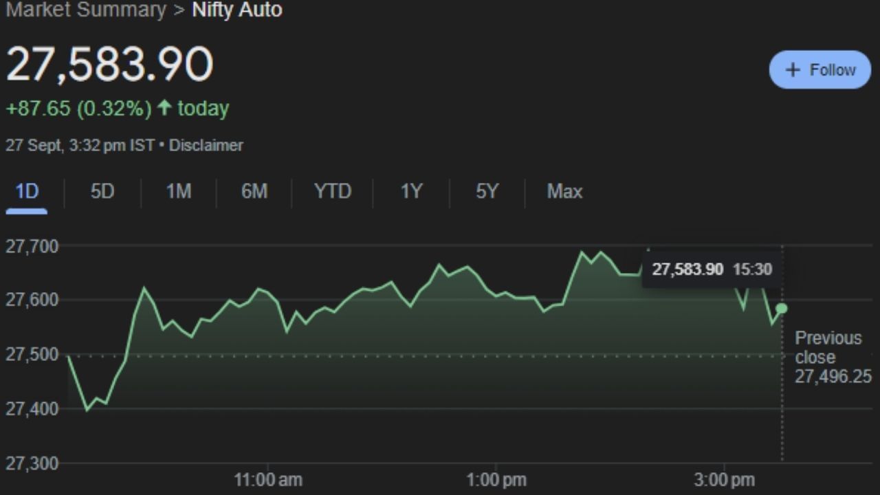 mercado de ações Nity Auto Index, recorde histórico de 27 de setembro, indicador de preço das ações (3)