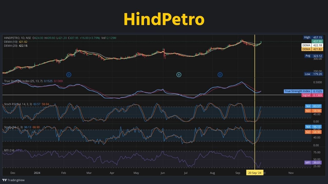 stock market oil and gas sector companies price mukesh ambani reliance lead index (7)