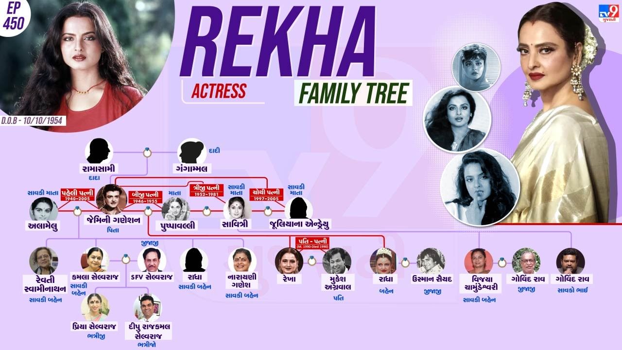 બોલિવુડની બ્યુટી ક્વિન રેખાના પરિવાર તેમજ કરિયર વિશે વાત કરીશું.