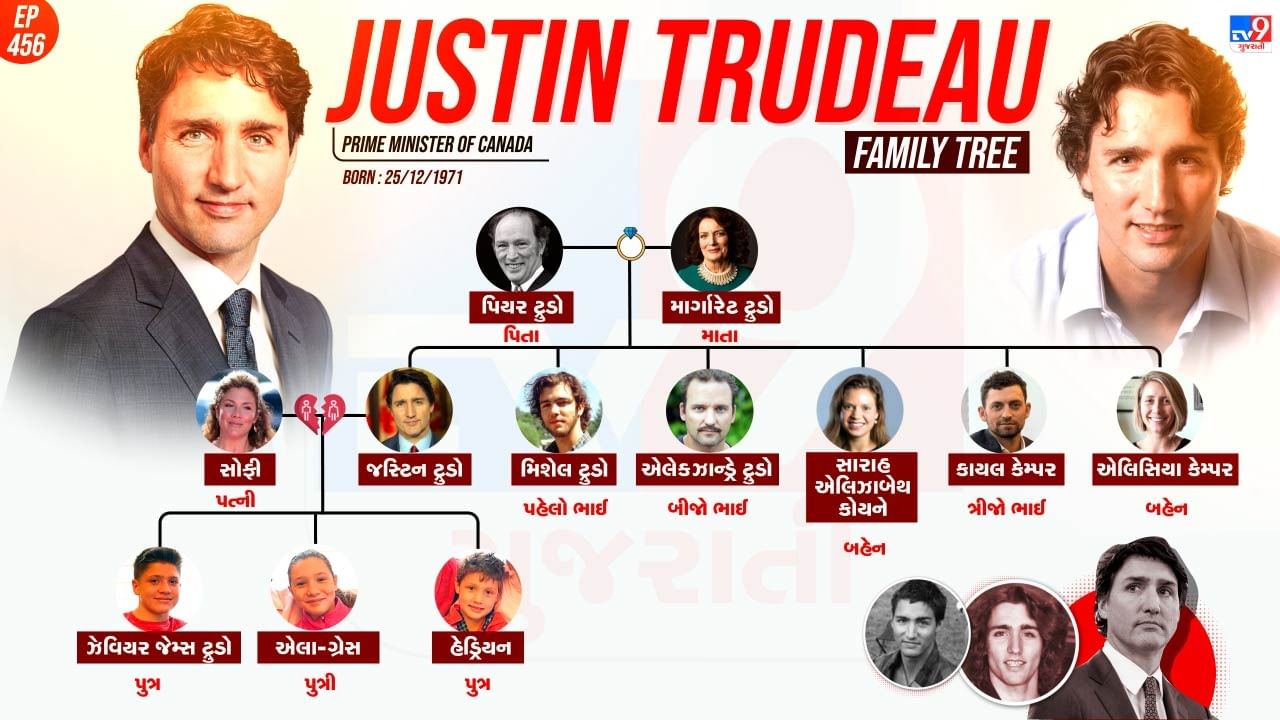 કેનેડાના પીએમ જસ્ટિન ટ્રુડો કાચિંડાની જેમ રંગ બદલી રહ્યા છે. પહેલા તેણે ભારત વિરુદ્ધ ઝેર ઓક્યું અને હવે ભારતના આકરા સ્ટેન્ડ પછી તેણે વન ઈન્ડિયા પોલિસીની વાત કરી. ટ્રુડોએ કહ્યું કે કેનેડા ભારતની સાર્વભૌમત્વ અને પ્રાદેશિક અખંડિતતાને સંપૂર્ણપણે સ્વીકારે છે અને તેનું સન્માન કરે છે. 