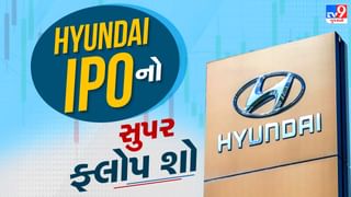 Hyundai IPO: શું દેશનો અત્યાર સુધીનો સૌથી મોટો IPO ફ્લોપ રહેશે ? રોકાણકારો નથી દાખવી રહ્યા રસ, ગ્રે માર્કેટ માત્ર 3 %