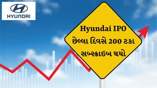 Hyundai IPO છેલ્લા દિવસે 200 ટકા સબ્સ્ક્રાઇબ થયો, કંપનીના કર્મચારીઓ અને QIBએ દાખવ્યો રસ