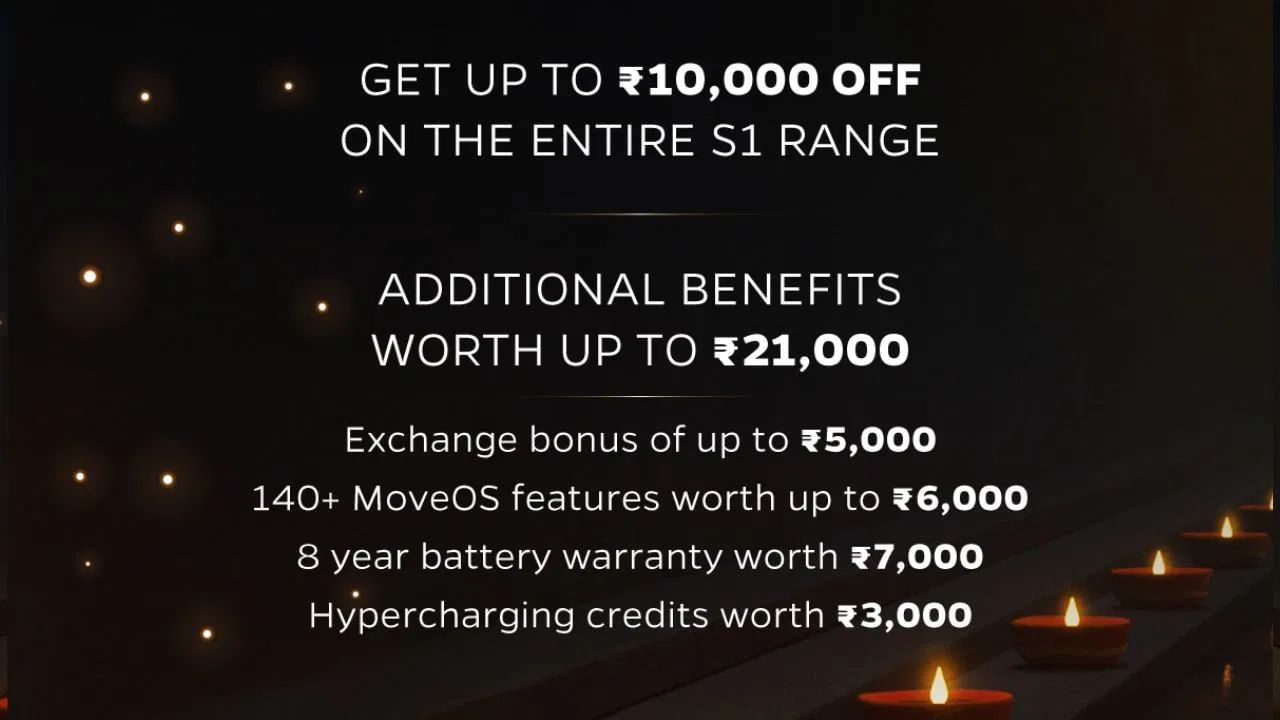 આ સેલમાં Ola S1 X પર રૂ.10,000નું ડિસ્કાઉન્ટ છે, આ ઉપરાંત વધારાના રૂ. 21,000ના લાભ પણ મળશે. જેમાં રૂ. 5,000નું એક્સચેન્જ બોનસ, રૂ. 6,000ની MoveOS ફેસિલિટી, રૂ. 3,000નું હાઇપરચાર્જિંગ ક્રેડિટ અને રૂ. 7,000ની બેટરી વોરંટી (8 વર્ષ માટે) સામેલ છે.