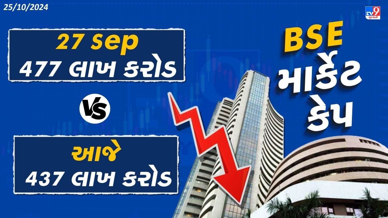 BSE માર્કેટ કેપની વાત કરીએ તો તે 27 સપ્ટેમ્બરે 477 લાખ કરોડ પર હતો જે હાલ 437 લાખ કરોડ પર પટકાયો છે