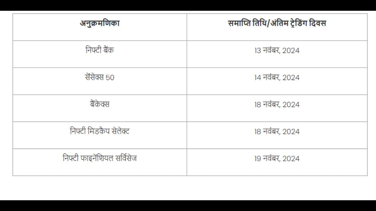 ટ્રેડિંગ કોન્ટ્રાક્ટ માટે છેલ્લી ટ્રેડિંગ તારીખો : 10 ઓક્ટોબર, 2024 ના રોજ જારી કરાયેલા પરિપત્રો (NSE, BSE) મુજબ કોન્ટ્રાક્ટ માટેની છેલ્લી ટ્રેડિંગ તારીખો નીચે આપેલ છે આ મુજબ છે. 