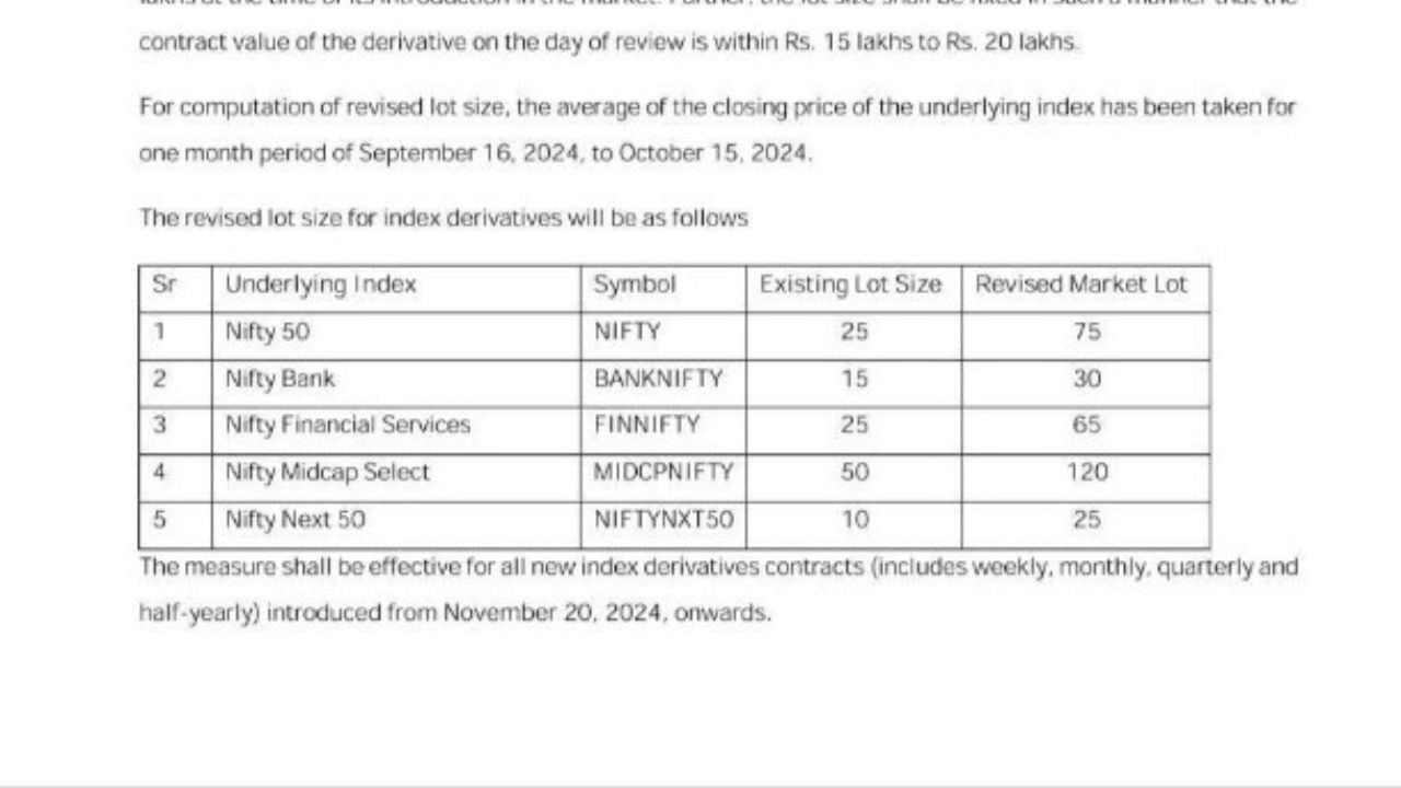 sebi lot size change (2)