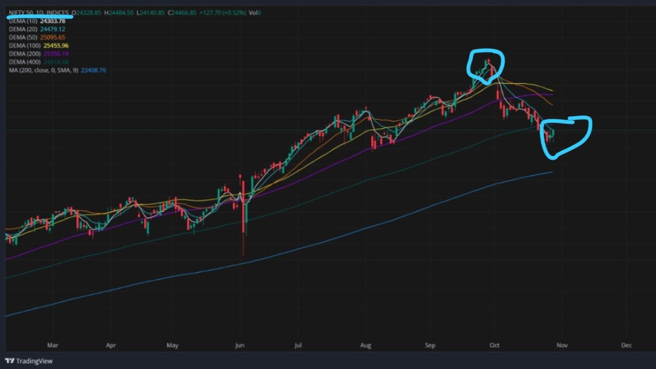 share news market (1)