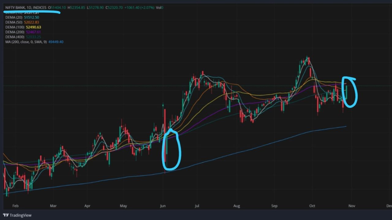 share news market (2)