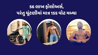 Bigg Boss સ્પર્ધક ઇન્સ્ટાગ્રામ પર 56 લાખ ફોલોઅર્સ, પરંતુ ચૂંટણીમાં માત્ર 155 વોટ મળ્યા , NOTAથી પણ ઓછા મત મળ્યા