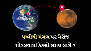 પૃથ્વીથી મંગળ ગ્રહ પર મેસેજ મોકલવામાં કેટલો સમય લાગે ? જવાબ જાણીને ચોંકી જશો