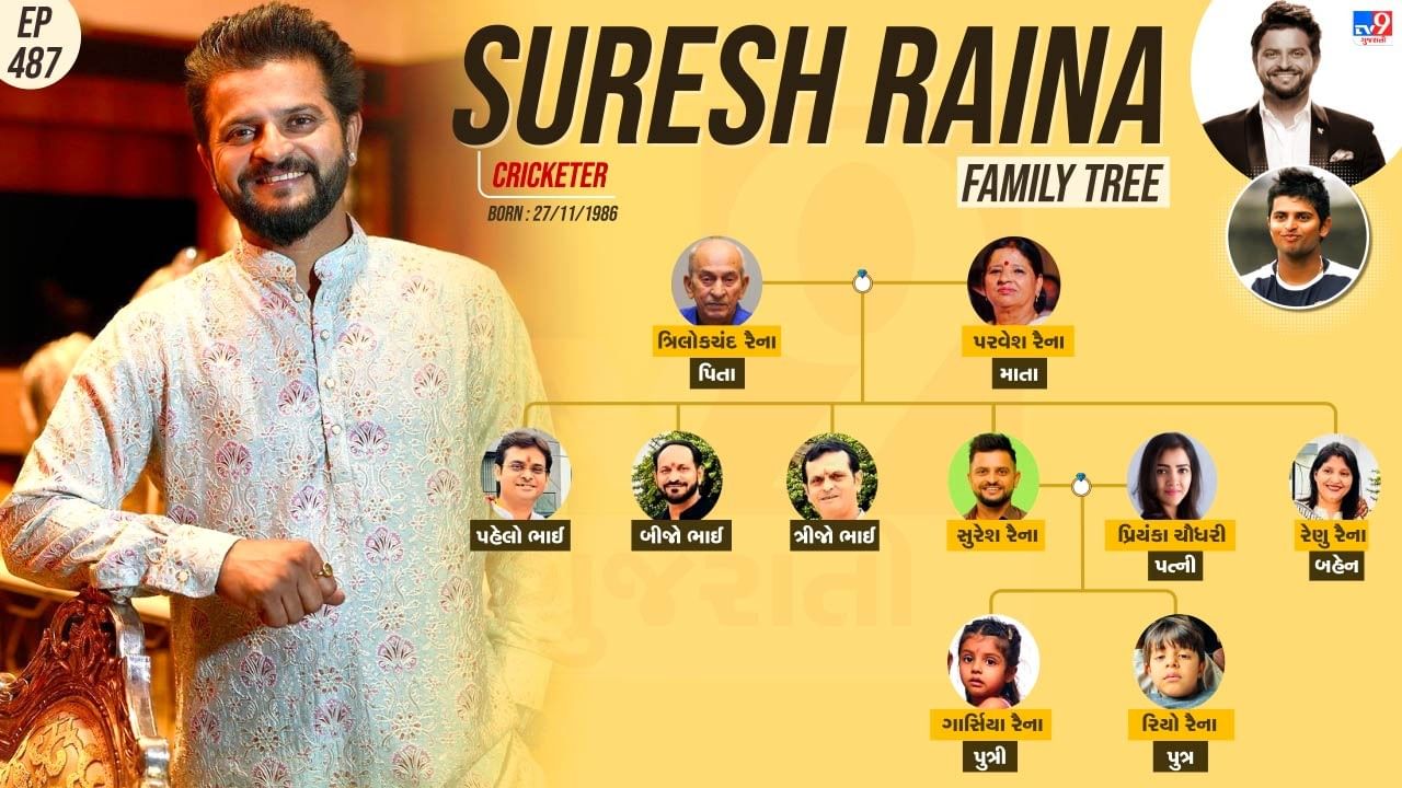 આજે છે પૂર્વ ક્રિકેટર સુરેશ રૈનાનો જન્મદિવસ તો રૈનાના પરિવાર તેમજ પર્સનલ લાઈફ વિશે વાત કરીએ.