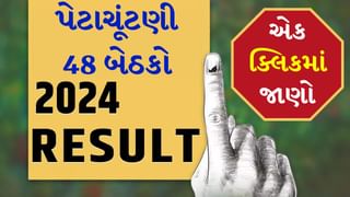 પેટાચૂંટણી : ગુજરાત-UPમાં ખીલ્યું કમળ, વાયનાડ અને નાંદેડમાં કોંગ્રેસની જીત, જાણો 48 બેઠકોના પરિણામો