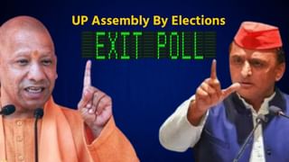 UP Assembly By Elections Exit Poll : “બટેંગે તો કટેંગે”નો જાદુ યુપીમાં કરશે કમાલ ! જાણો શું કહે છે એક્ઝિટ પોલના આંકડા