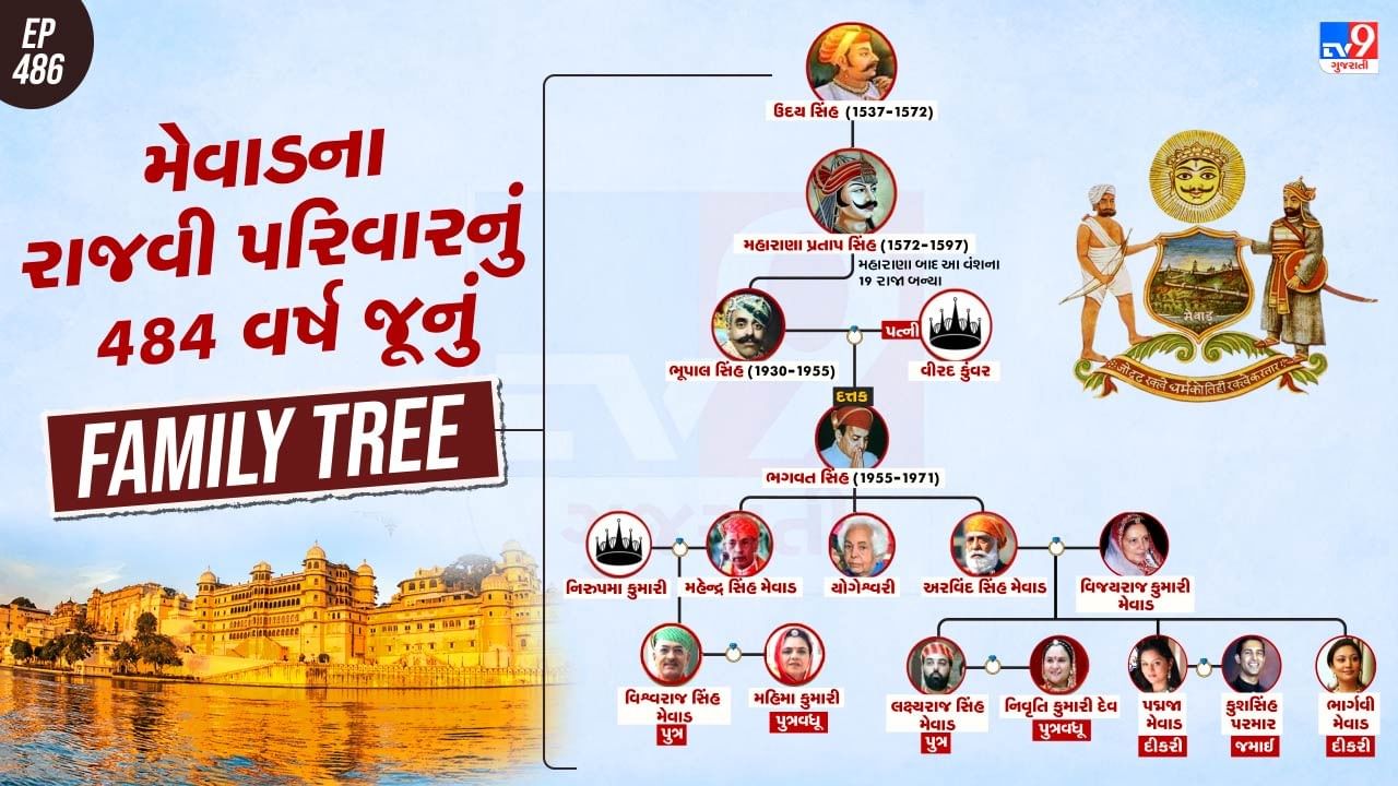  Udaipur Prince Lakshyaraj Singh Mewar Family tree 