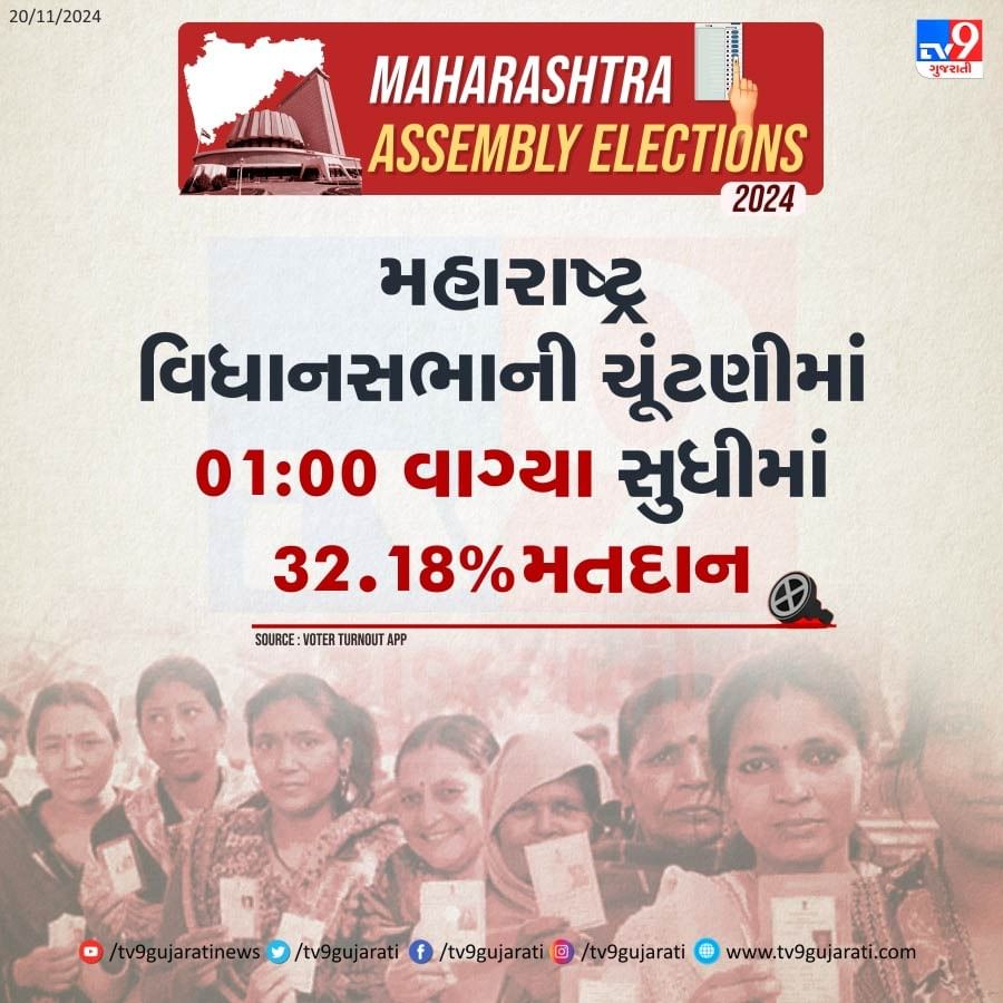 Maharashtra Assembly Elections 2024 