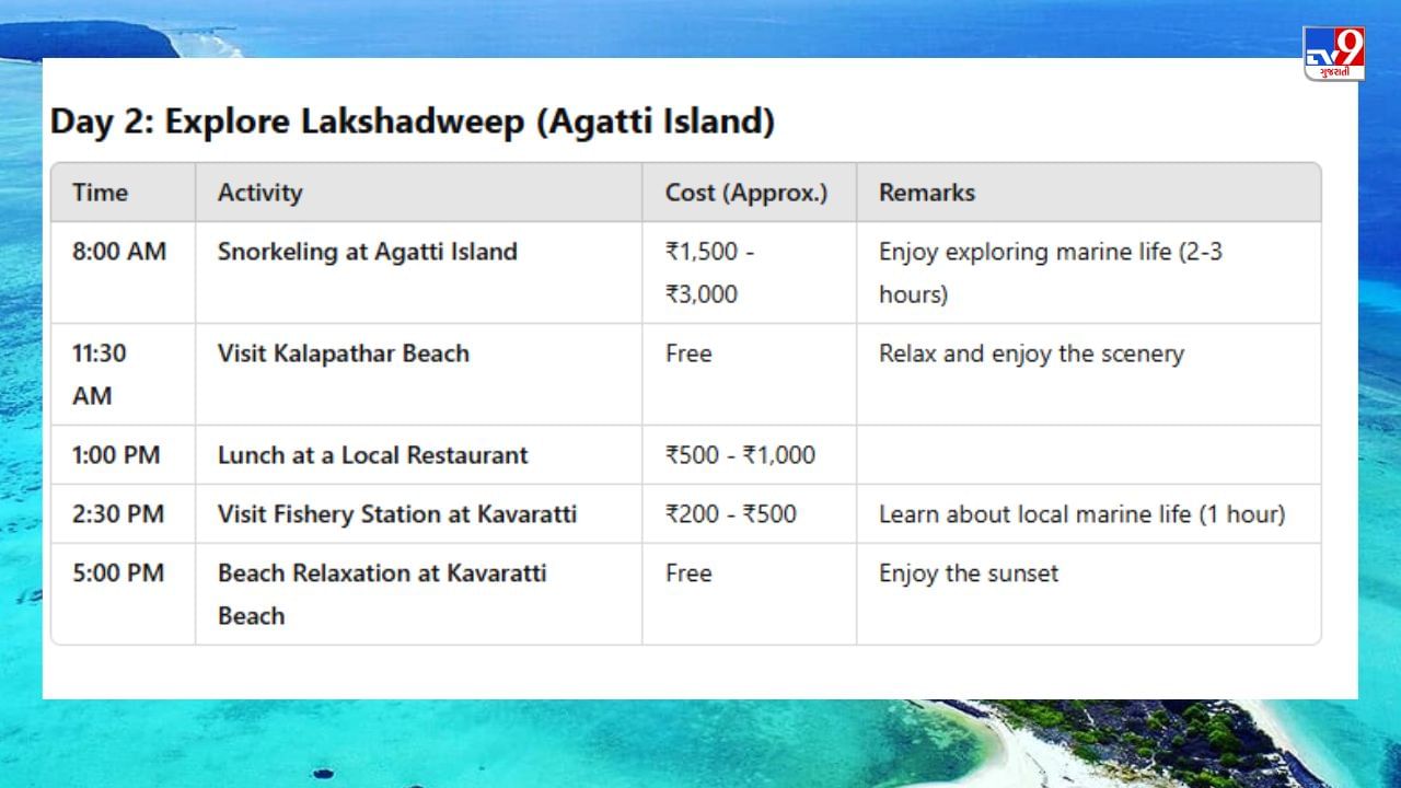 Lakshadweep (2)