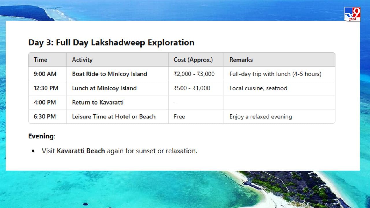 Lakshadweep (3)